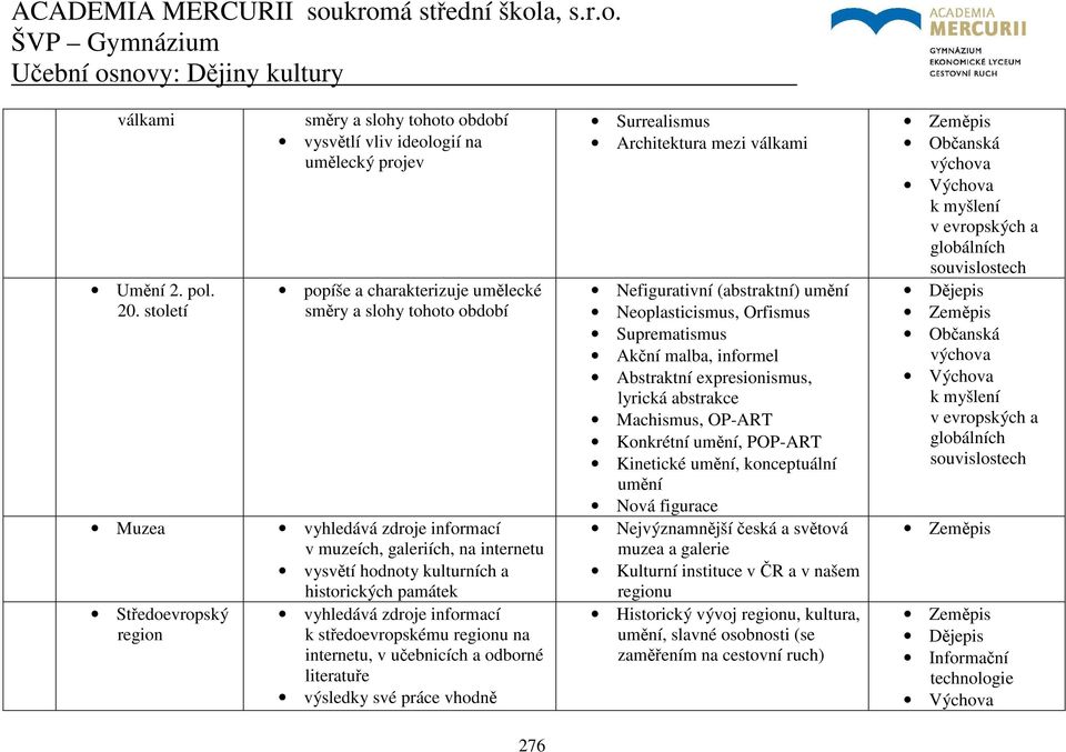období v muzeích, galeriích, na internetu vysvětí hodnoty kulturních a historických památek Surrealismus Architektura mezi válkami Nefigurativní (abstraktní)
