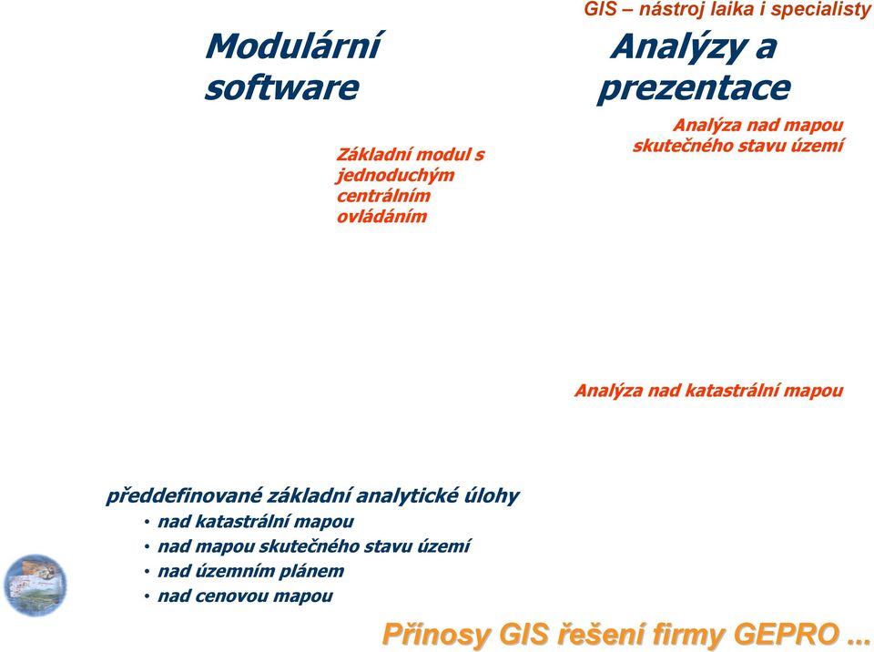 Analýza nad katastrální mapou předdefinované základní analytické úlohy nad