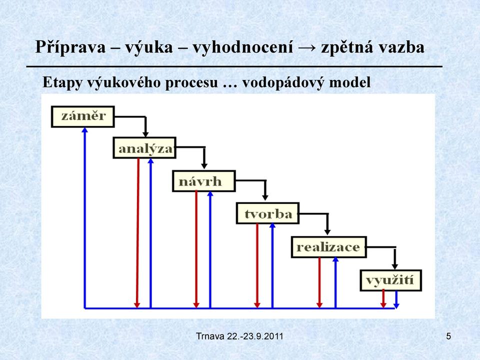 vazba Etapy