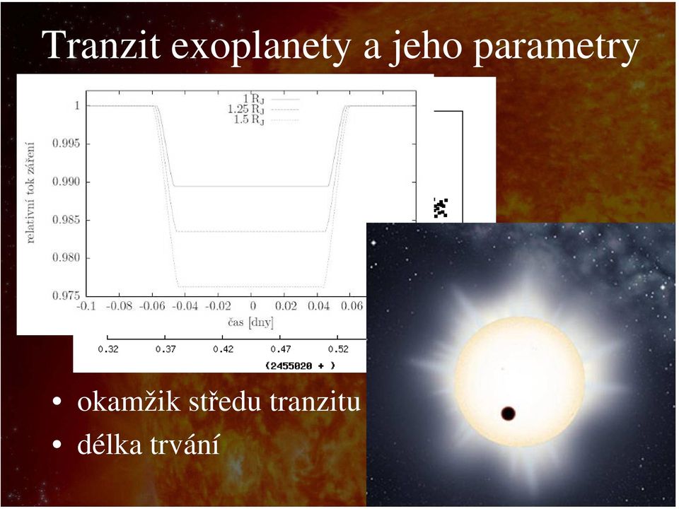 parametry okamžik