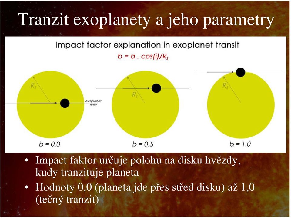 tranzituje planeta Hodnoty 0,0 (planeta