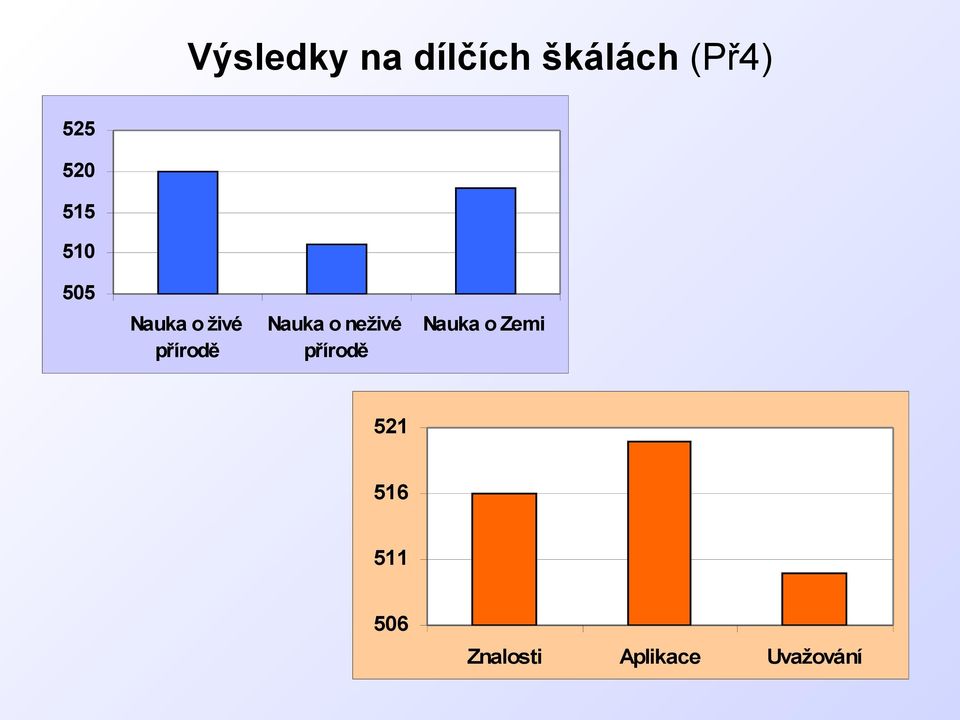 Nauka o neživé přírodě Nauka o Zemi