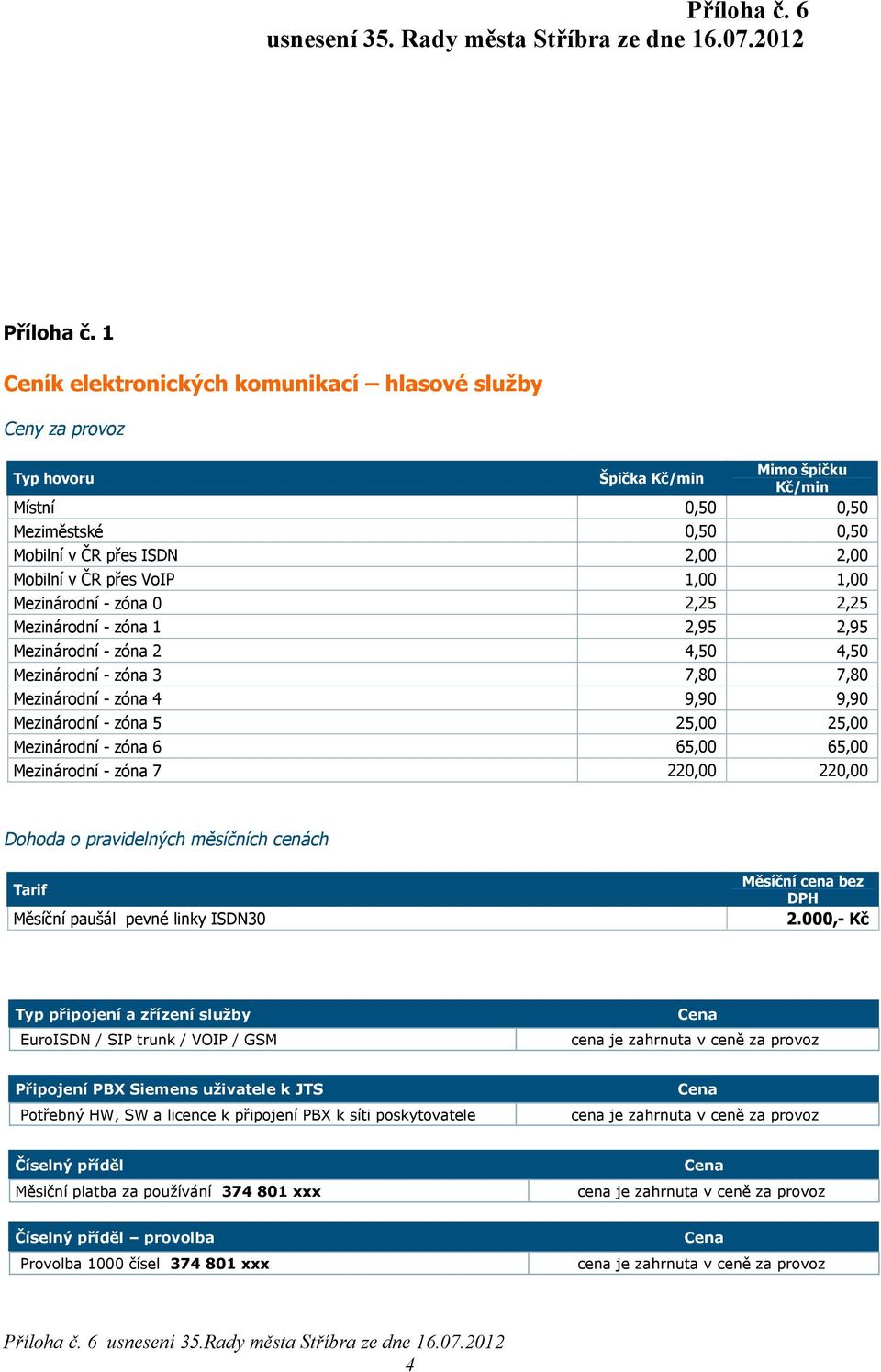 VoIP 1,00 1,00 Mezinárodní - zóna 0 2,25 2,25 Mezinárodní - zóna 1 2,95 2,95 Mezinárodní - zóna 2 4,50 4,50 Mezinárodní - zóna 3 7,80 7,80 Mezinárodní - zóna 4 9,90 9,90 Mezinárodní - zóna 5 25,00