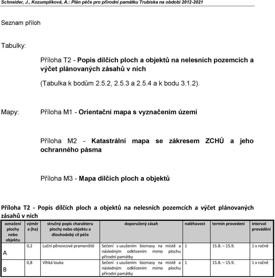 a objektů na nelesních pozemcích a výčet plánovaných zásahů v nich označení plochy nebo objektu A B výměr a (ha) stručný popis charakteru plochy nebo objektu a dlouhodobý cíl péče 0,2 Luční pěnovcové