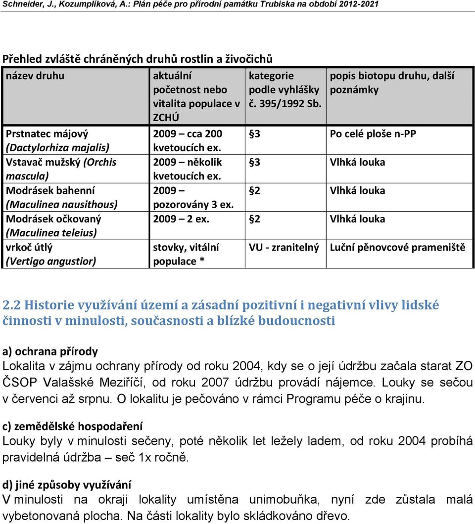 Modrásek očkovaný (Maculinea teleius) vrkoč útlý (Vertigo angustior) popis biotopu druhu, další poznámky 3 Po celé ploše n-pp 3 Vlhká louka 2 Vlhká louka 2009 2 ex.