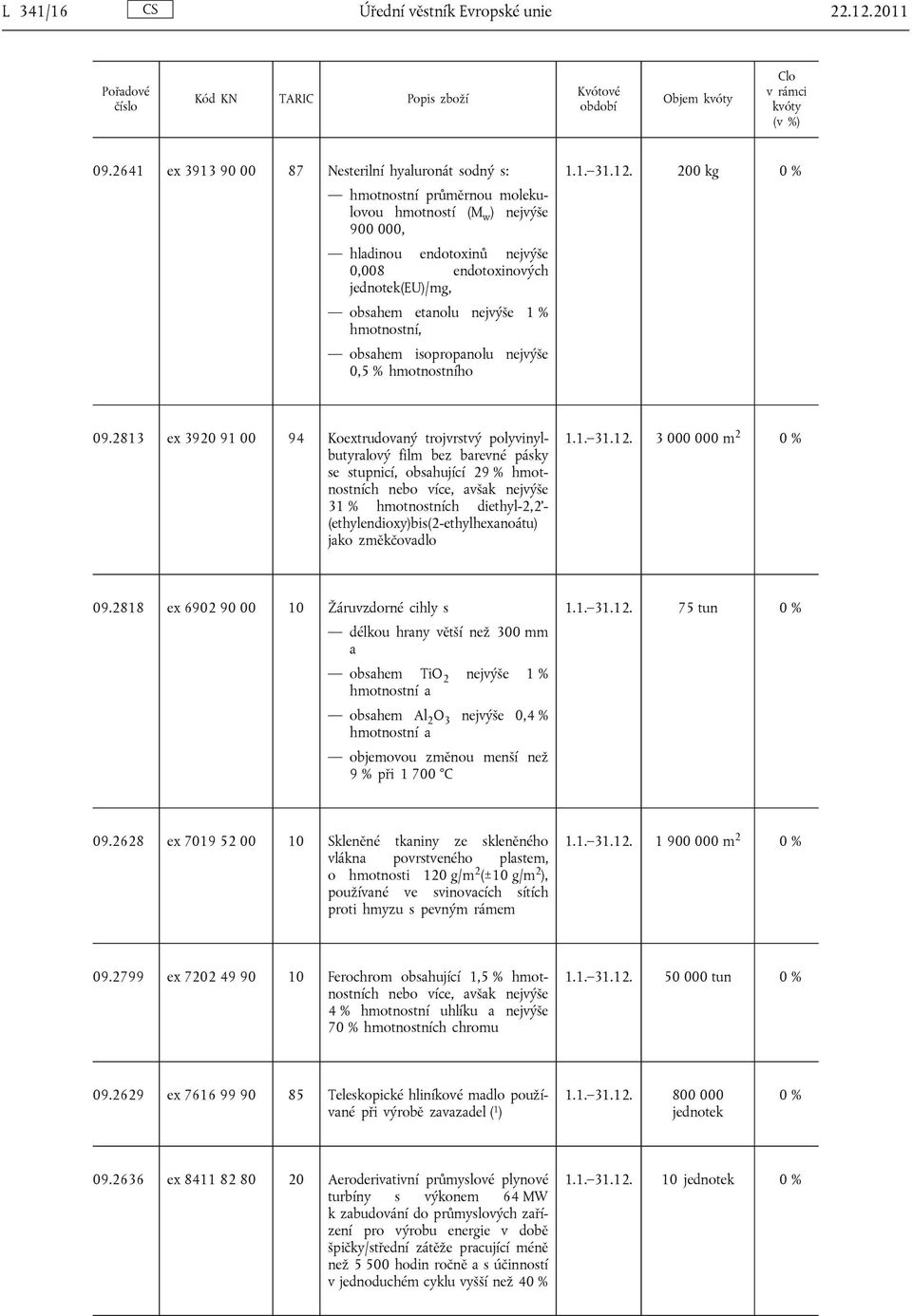 1 % hmotnostní, obsahem isopropanolu nejvýše 0,5 % hmotnostního 1.1. 31.12. 200 kg 09.