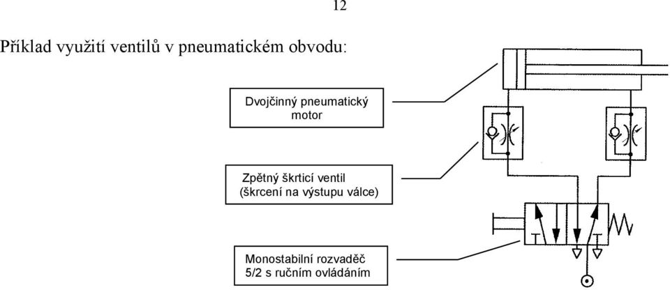 škrticí ventil (škrcení na výstupu válce)