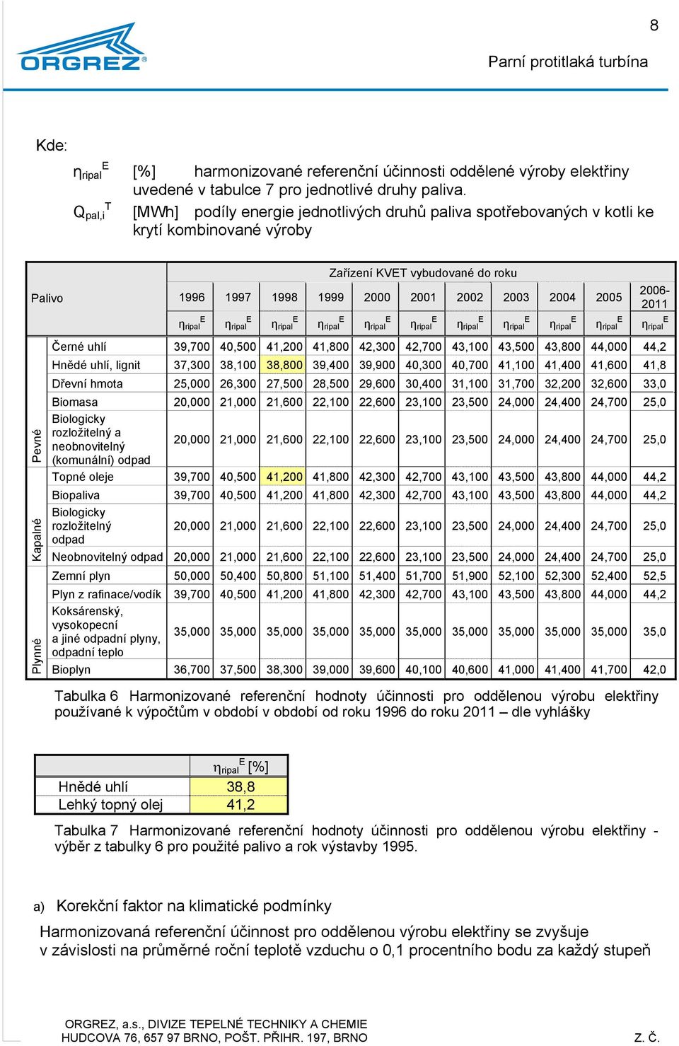 ripal η ripal η ripal η ripal η ripal η ripal η ripal 2006-20 η ripal Pevé Kapalé Plyé Čeré uhlí 39,700 40,500 4,200 4,800 42,300 42,700 43,00 43,500 43,800 44,000 44,2 Hědé uhlí, ligit 37,300 38,00