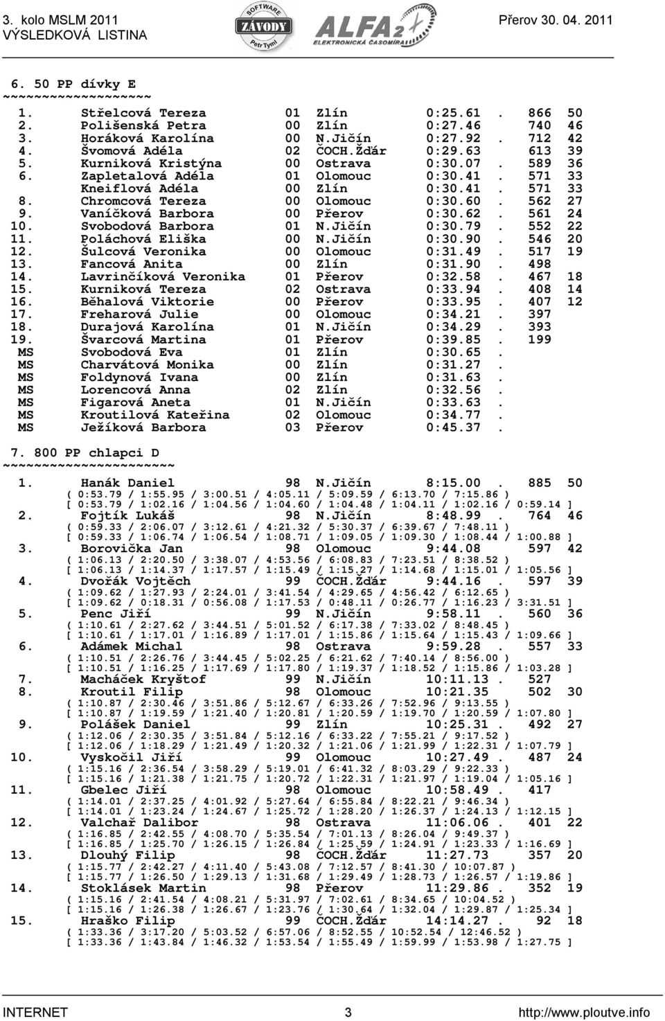 562 27 9. Vaníčková Barbora 00 Přerov 0:30.62. 561 24 10. Svobodová Barbora 01 N.Jičín 0:30.79. 552 22 11. Poláchová Eliška 00 N.Jičín 0:30.90. 546 20 12. Šulcová Veronika 00 Olomouc 0:31.49.