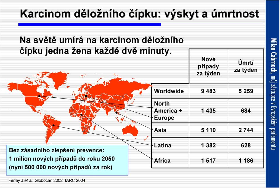 Nové případy za týden Úmrtí za týden Worldwide 9483 5259 North America + Europe 1435 684 Asia