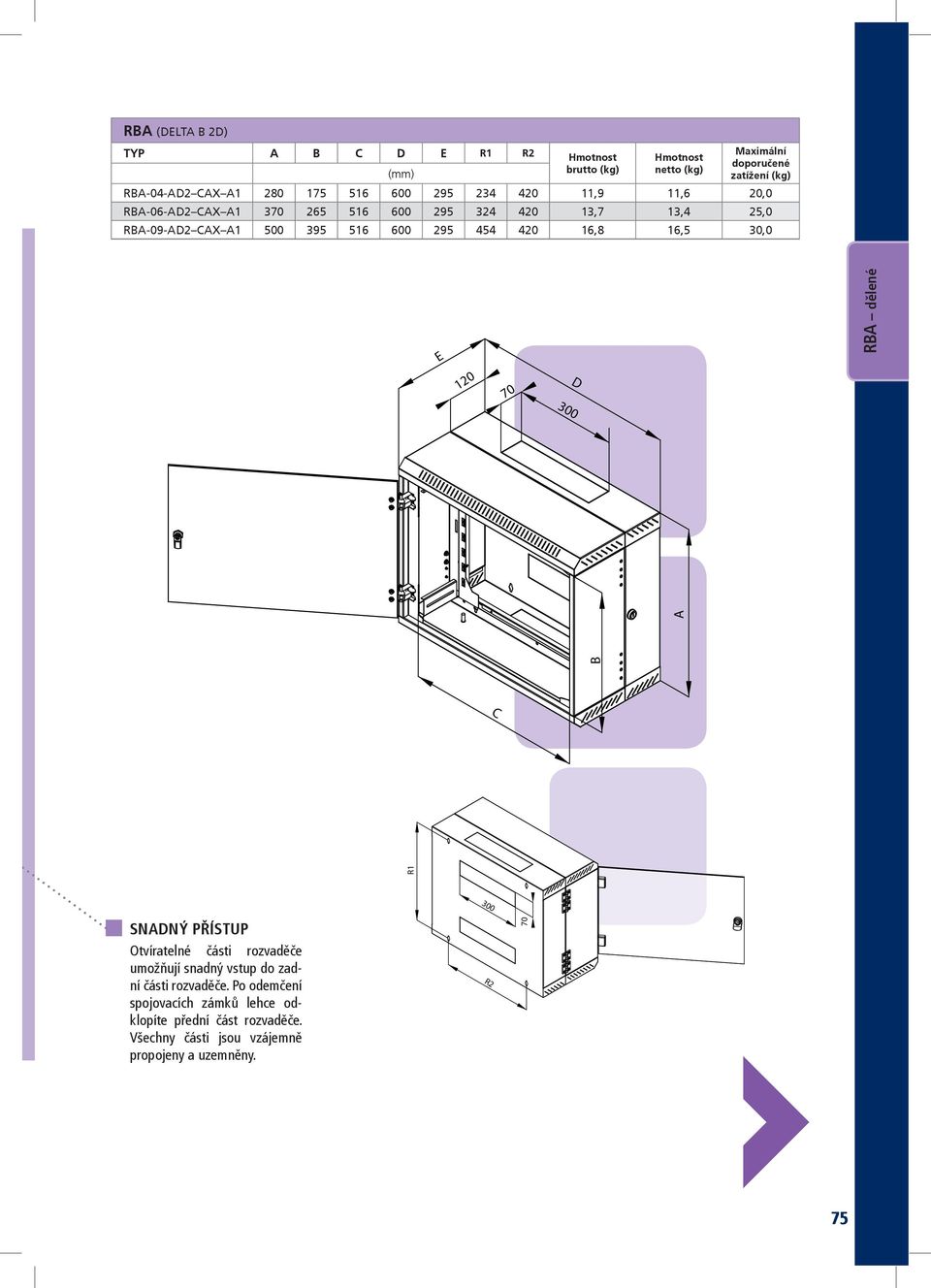 295 454 420 16,8 16,5 30,0 E 120 D B A C R1 SNADNÝ PŘÍSTUP Otvíratelné části rozvaděče umožňují snadný vstup do zadní části