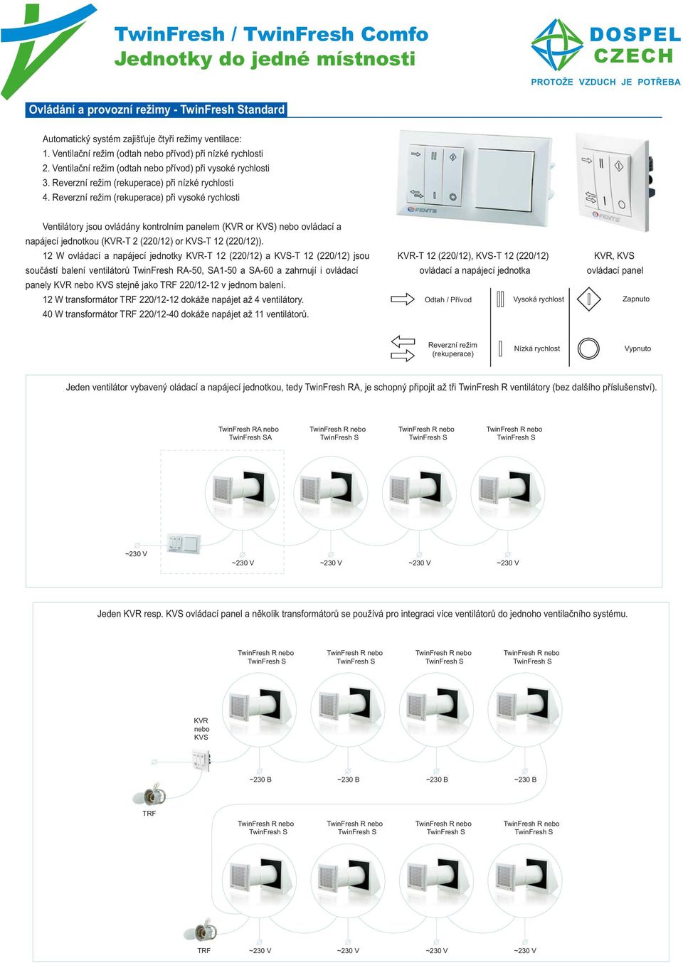 Reverzní režim (rekuperace) při vysoké rychlosti Ventilátory jsou ovládány kontrolním panelem (KVR or KVS) nebo ovládací a napájecí jednotkou (KVR-T (/) or KVS-T (/)).