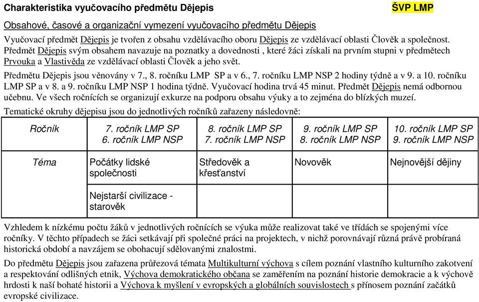 Předmět Dějepis svým obsahem navazuje na poznatky a dovednosti, které žáci získali na prvním stupni v předmětech Prvouka a Vlastivěda ze vzdělávací oblasti Člověk a jeho svět.