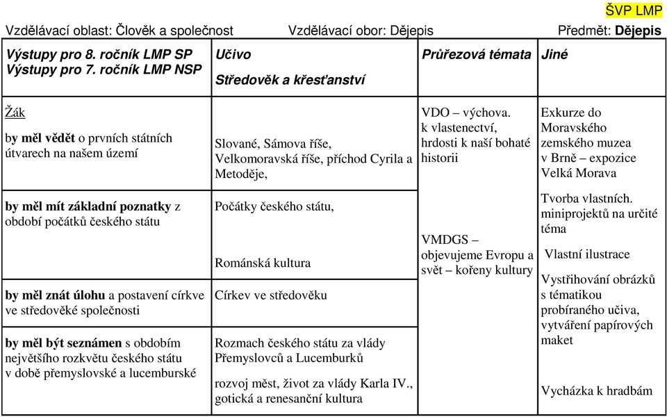 výchova.