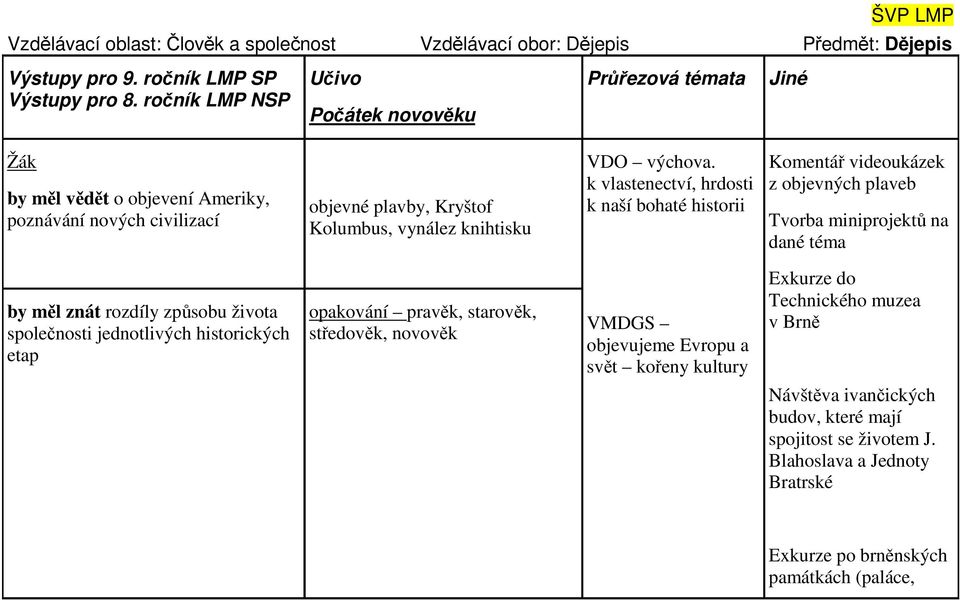 k vlastenectví, hrdosti k naší bohaté historii Komentář videoukázek z objevných plaveb Tvorba miniprojektů na dané téma by měl znát rozdíly způsobu života společnosti jednotlivých historických