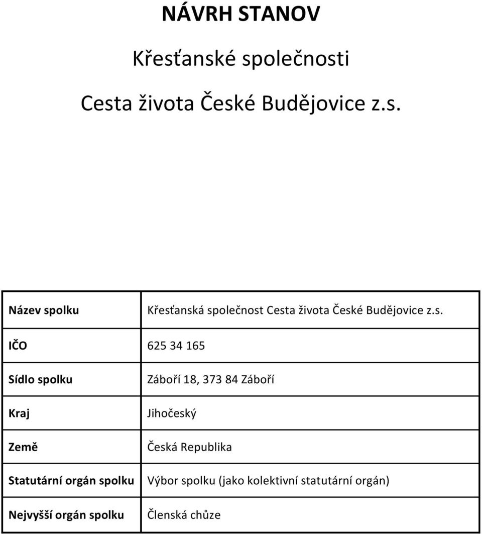 s. IČO 625 34 165 Sídlo spolku Kraj Země Statutární orgán spolku Nejvyšší orgán