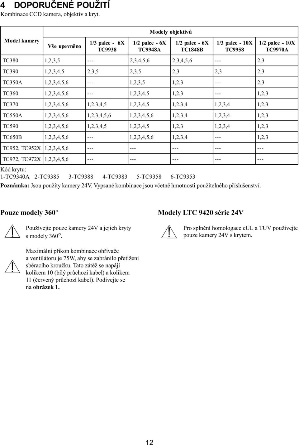 2,3, 5 2, 3 2, 3 2, 3 TC350A 6 1,2,3, 5 1,2, 3 2, 3 TC360 6 1,2,3,4, 5 1,2, 3 1,2, 3 TC370 6 1,2,3,4, 5 1,2,3,4, 5 1,2,3, 4 1,2,3, 4 1,2, 3 TC550A 6 6 6 1,2,3, 4 1,2,3, 4 1,2, 3 TC590 6 1,2,3,4, 5