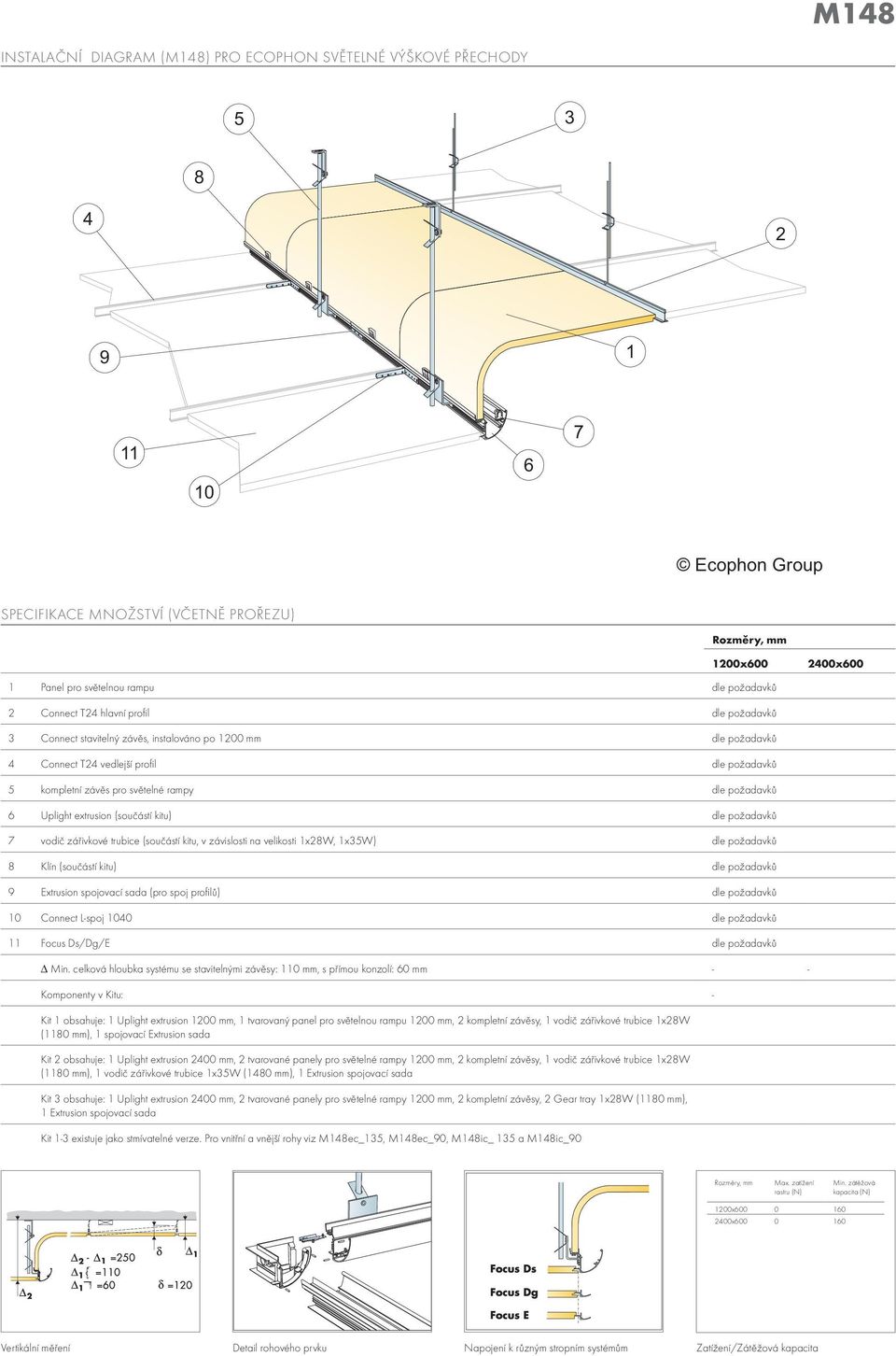 závislosti na velikosti xw, xw) dle požadavků Klín (součástí kitu) dle požadavků Extrusion spojovací sada (pro spoj profilů) dle požadavků 0 Connect L-spoj 00 dle požadavků Focus Ds/Dg/E dle