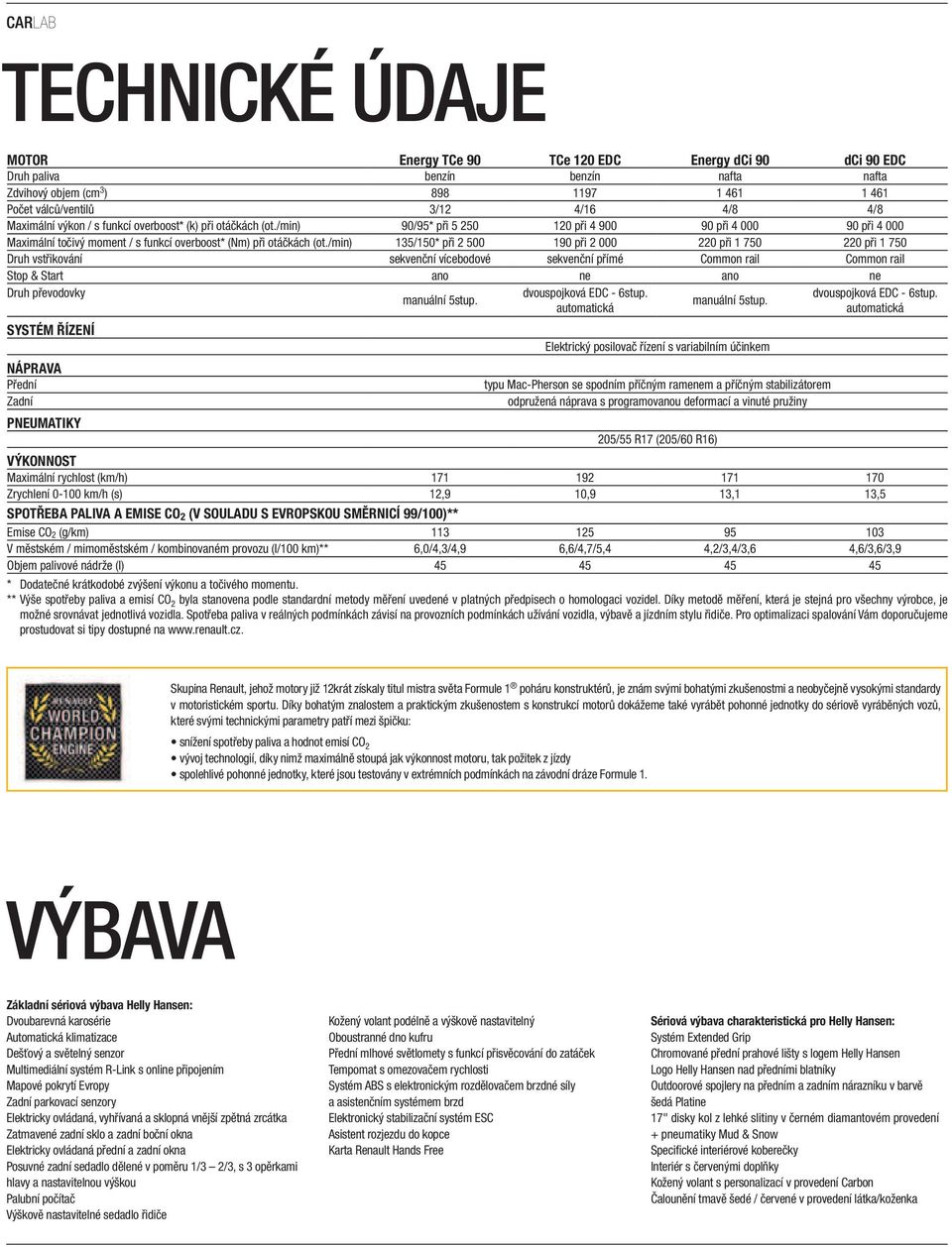 /min) 135/150* při 2 500 190 při 2 000 220 při 1 750 220 při 1 750 Druh vstřikování sekvenční vícebodové sekvenční přímé Common rail Common rail Stop & Start ano ne ano ne Druh převodovky manuální