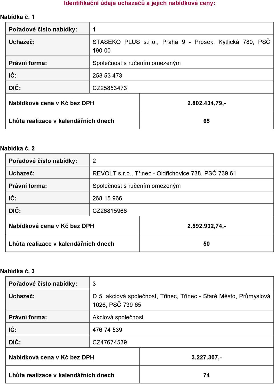 adové číslo nabídky: 2 Uchazeč: REVOLT s.r.o., Třinec - Oldřichovice 738, PSČ 739 61 Právní forma: Společnost s ručením omezeným IČ: 268 15 966 DIČ: CZ26815966 Nabídková cena v Kč bez DPH 2.592.