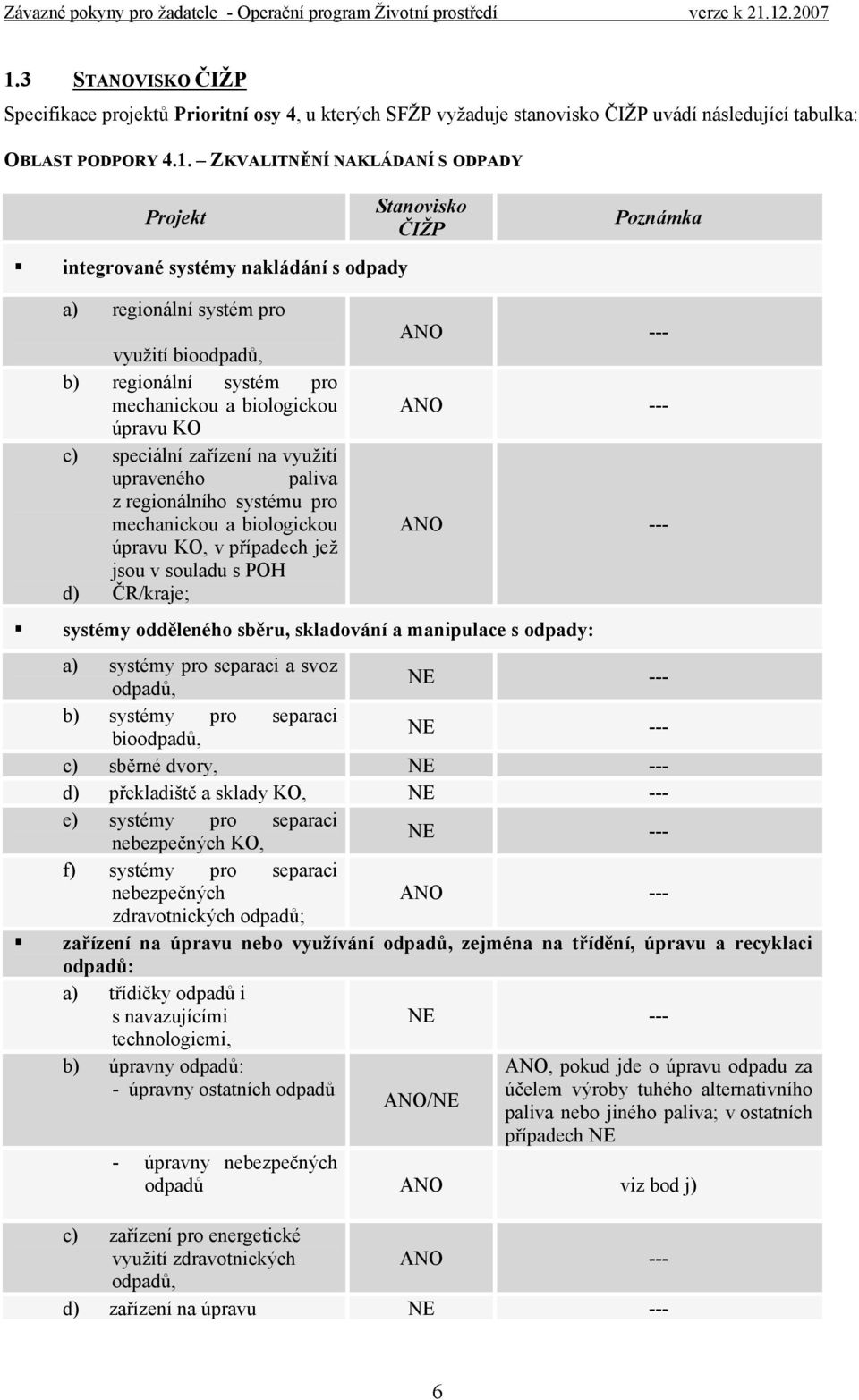 upraveného paliva z regionálního systému pro mechanickou a biologickou úpravu KO, v případech jež jsou v souladu s POH d) ČR/kraje; ANO --- ANO --- ANO --- systémy odděleného sběru, skladování a