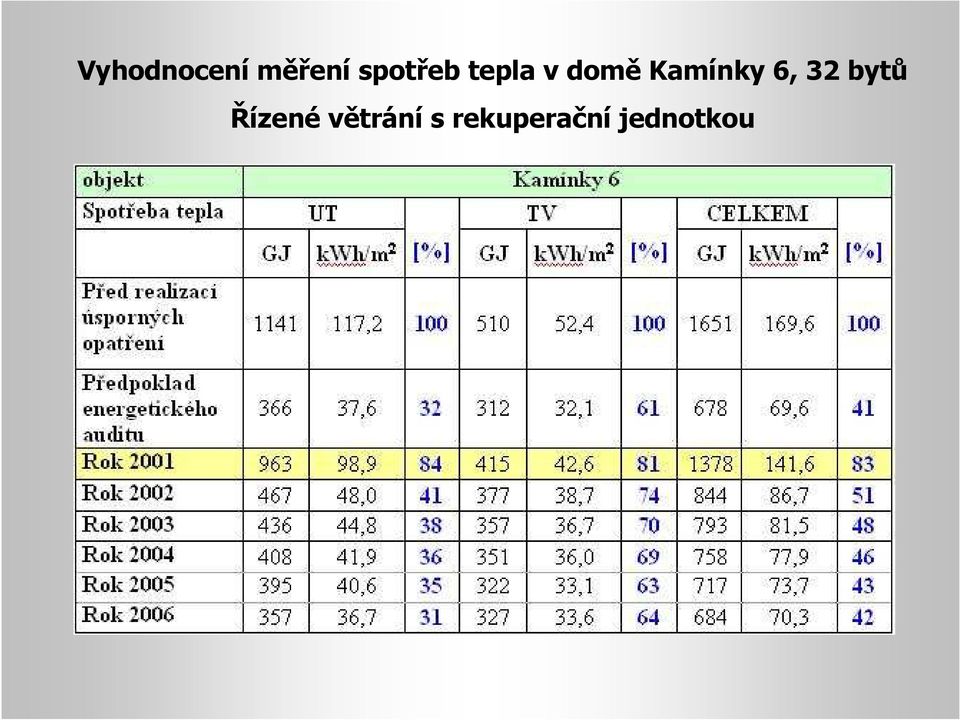 Kamínky 6, 32 bytů