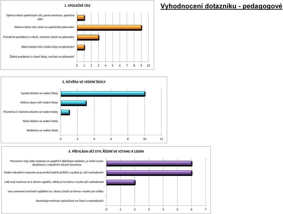 DŮVĚRA VE VEDENÍ ŠKOLY Vysoká důvěra ve vedení školy Většina sboru věří vedení školy Průměrná či částečná důvěra ve vedení školy Nízká důvěra ve vedení školy Nedůvěra ve vedení školy 3.