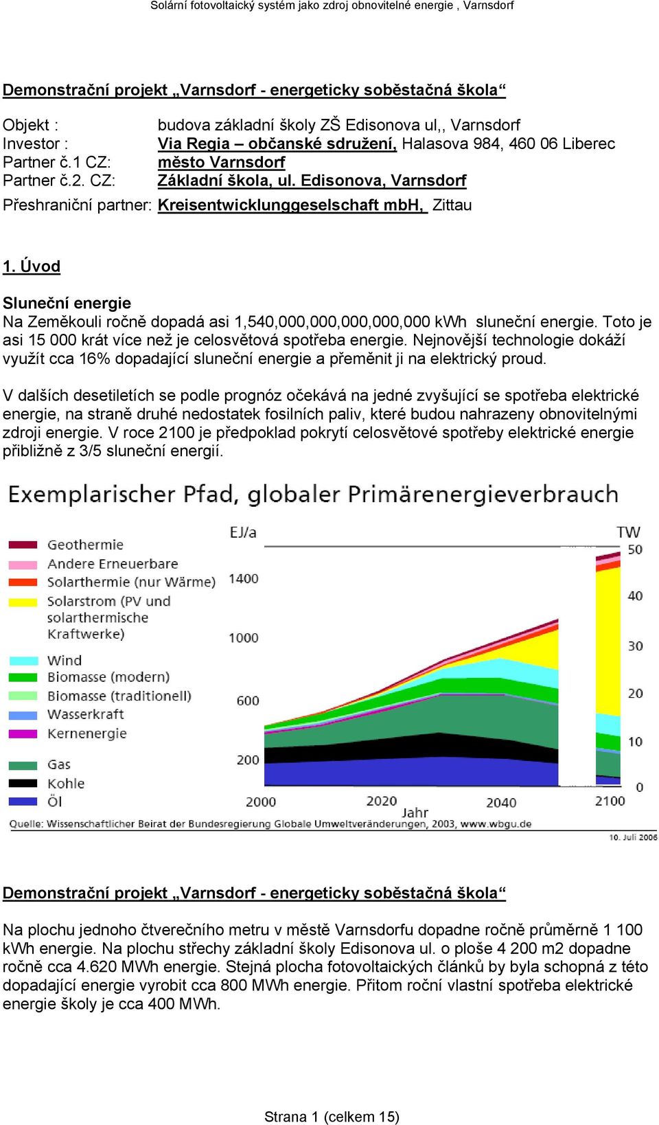 Úvod Sluneční energie Na Zeměkouli ročně dopadá asi 1,540,000,000,000,000,000 kwh sluneční energie. Toto je asi 15 000 krát více než je celosvětová spotřeba energie.