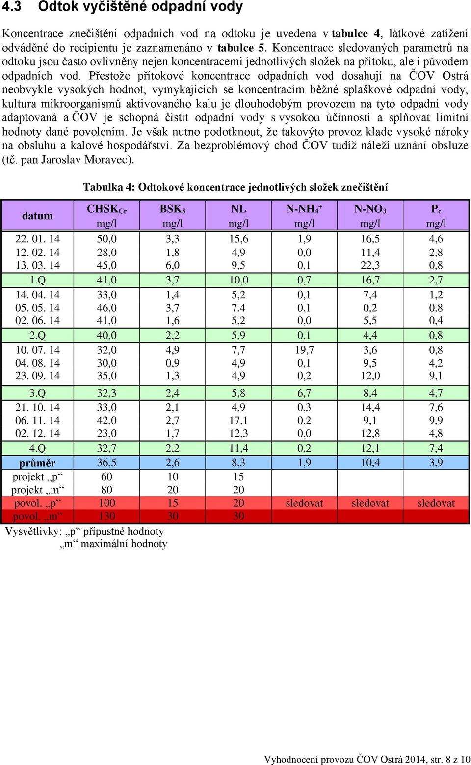 Přestože přítokové koncentrace odpadních vod dosahují na ČOV Ostrá neobvykle vysokých hodnot, vymykajících se koncentracím běžné splaškové odpadní vody, kultura mikroorganismů aktivovaného kalu je