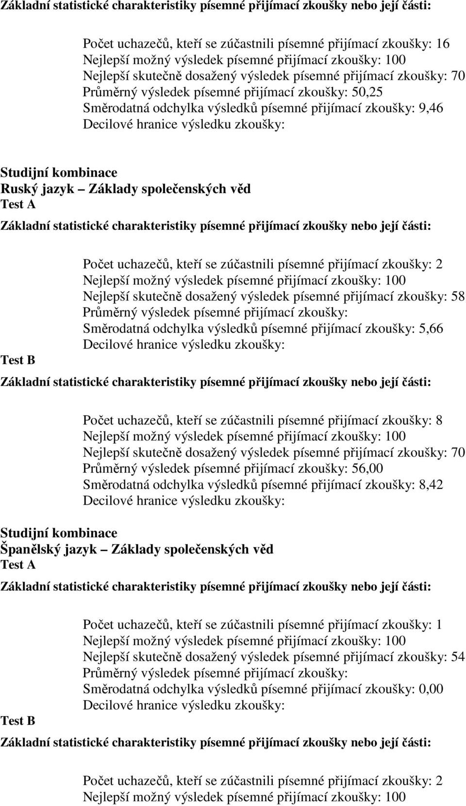 skutečně dosažený výsledek písemné přijímací zkoušky: 58 Průměrný výsledek písemné přijímací zkoušky: Směrodatná odchylka výsledků písemné přijímací zkoušky: 5,66 Počet uchazečů, kteří se zúčastnili