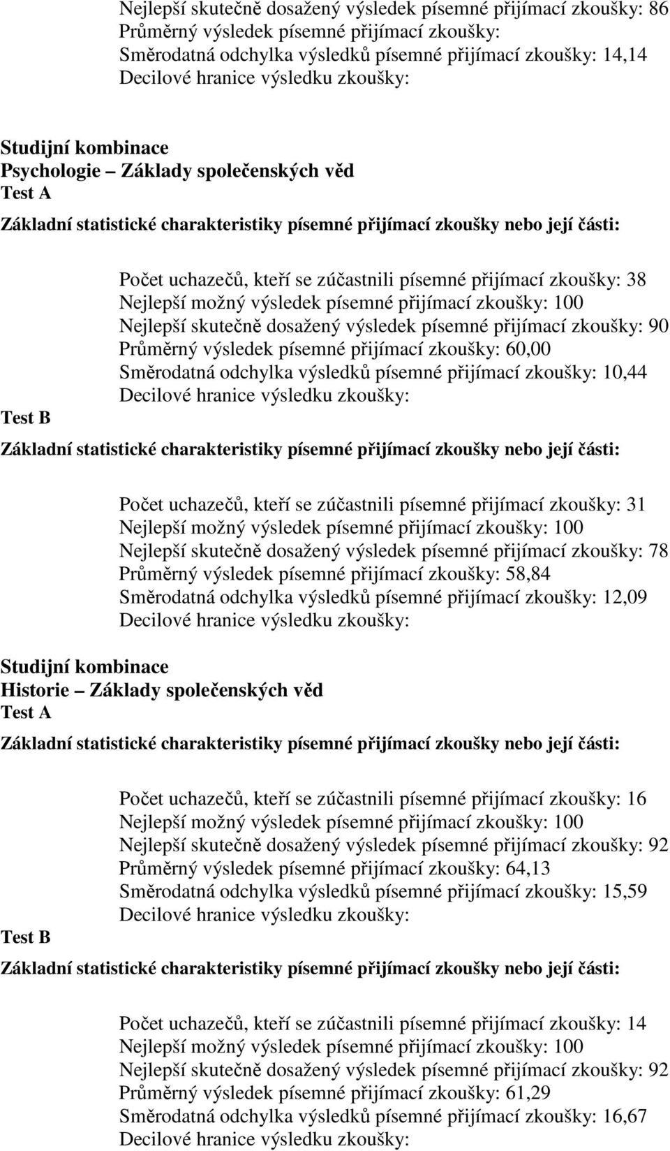 výsledek písemné přijímací zkoušky: 60,00 Směrodatná odchylka výsledků písemné přijímací zkoušky: 10,44 Počet uchazečů, kteří se zúčastnili písemné přijímací zkoušky: 31 Nejlepší skutečně dosažený