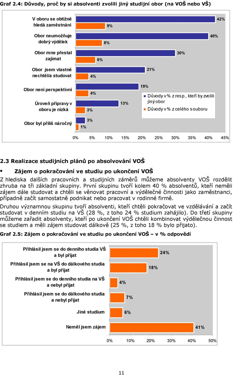 vlastně nechtěl/a studovat 4% 21% Obor není perspektivní Úroveň přípravy v oboru je nízká 4% 3% 13% 19% Důvody v % z resp.