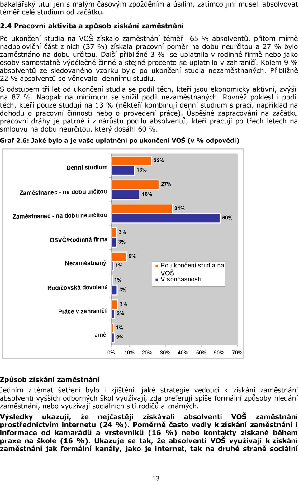 neurčitou a 27 % bylo zaměstnáno na dobu určitou. Další přibližně 3 % se uplatnila v rodinné firmě nebo jako osoby samostatně výdělečně činné a stejné procento se uplatnilo v zahraničí.