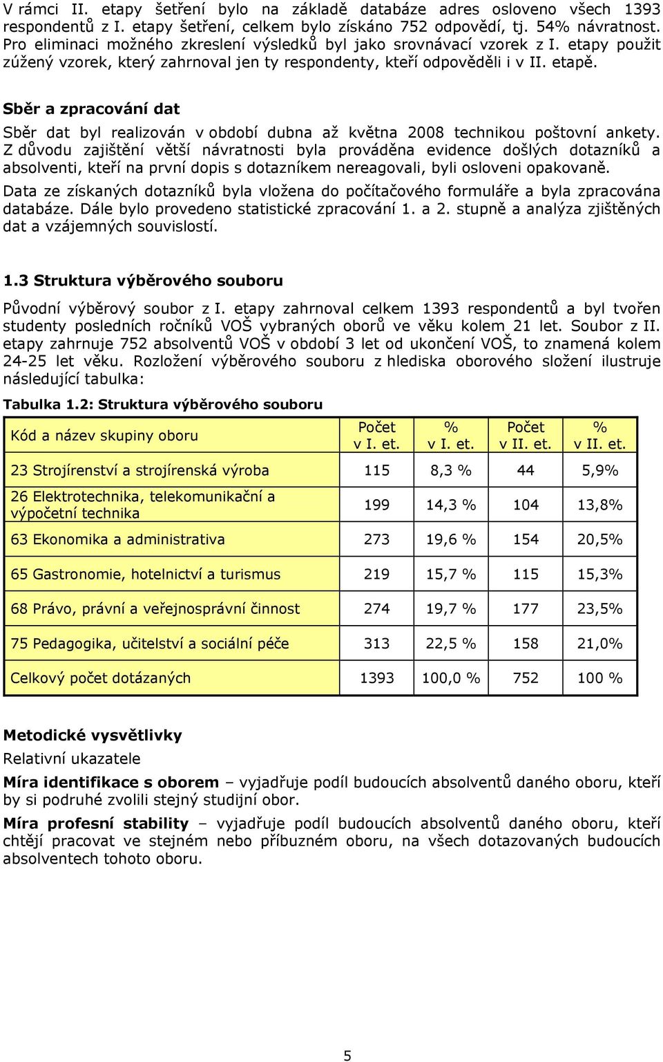 Sběr a zpracování dat Sběr dat byl realizován v období dubna až května 2008 technikou poštovní ankety.