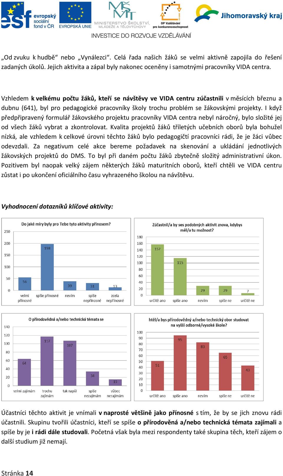 I když předpřipravený formulář žákovského projektu pracovníky VIDA centra nebyl náročný, bylo složité jej od všech žáků vybrat a zkontrolovat.