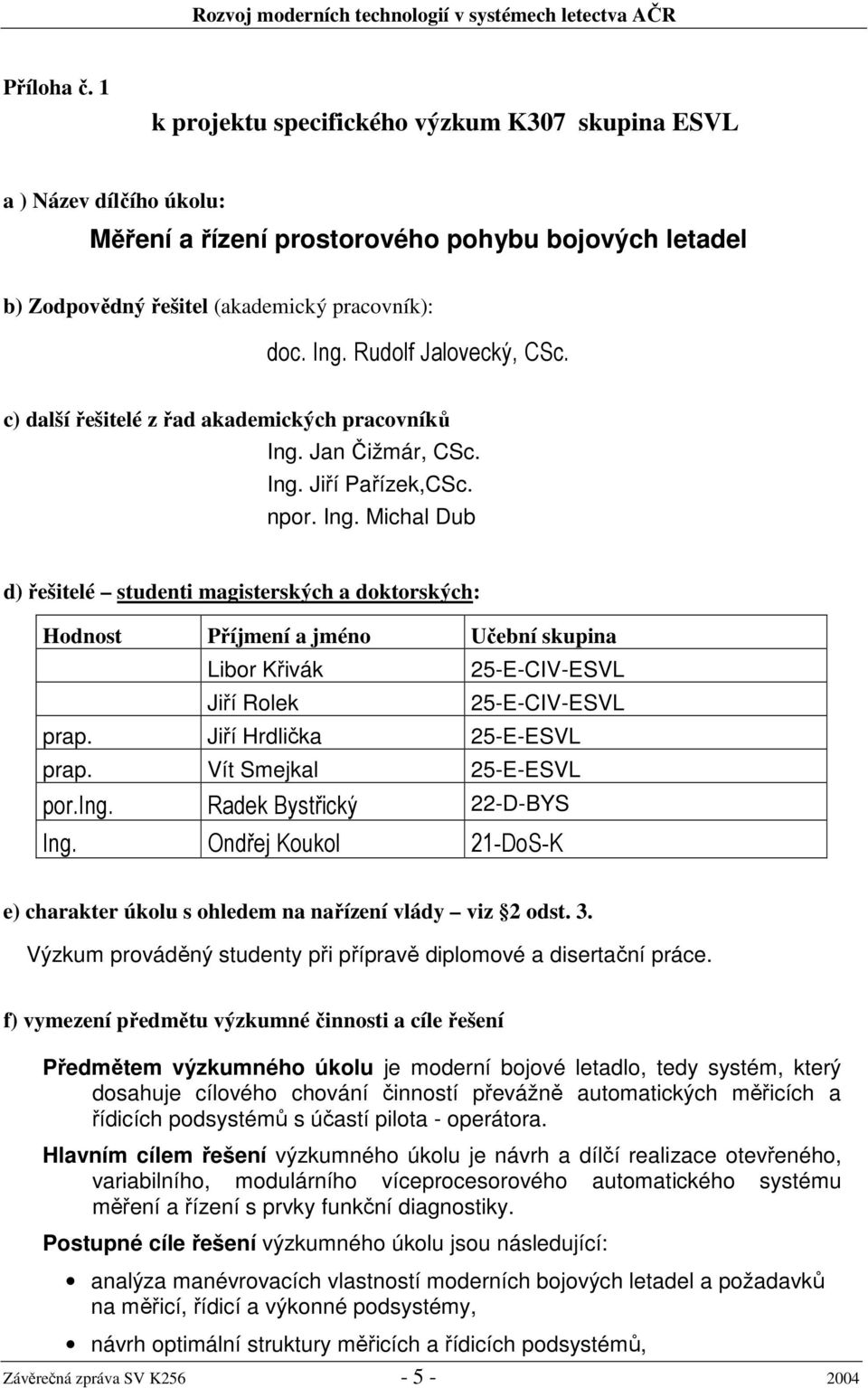 Jan Čižmár, CSc. Ing. Jiří Pařízek,CSc. npor. Ing. Michal Dub d) řešitelé studenti magisterských a doktorských: Hodnost Příjmení a jméno Učební skupina Libor Křivák 25-E-CIV-ESVL Jiří Rolek 25-E-CIV-ESVL prap.
