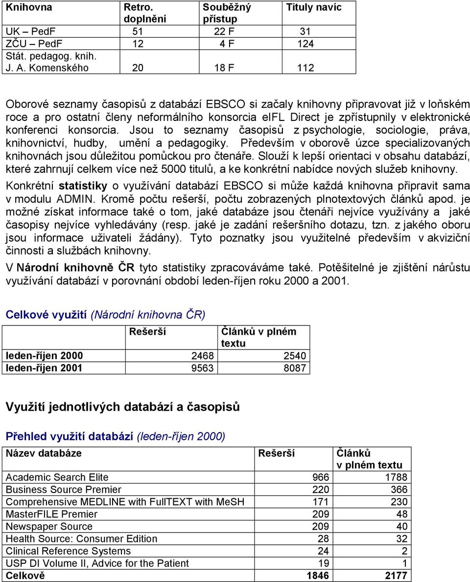 elektronické konferenci konsorcia. Jsou to seznamy časopisů z psychologie, sociologie, práva, knihovnictví, hudby, umění a pedagogiky.