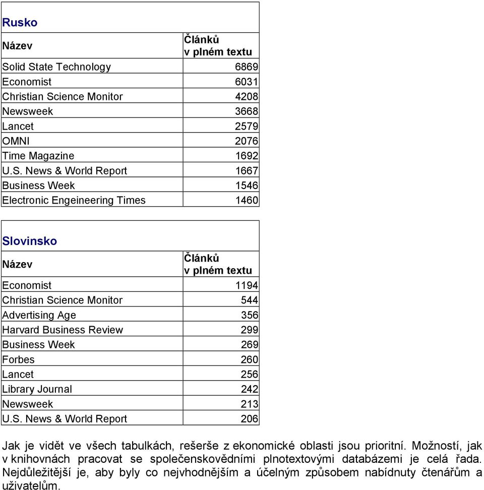 ate Technology 6869 Economist 6031 Christian Sc