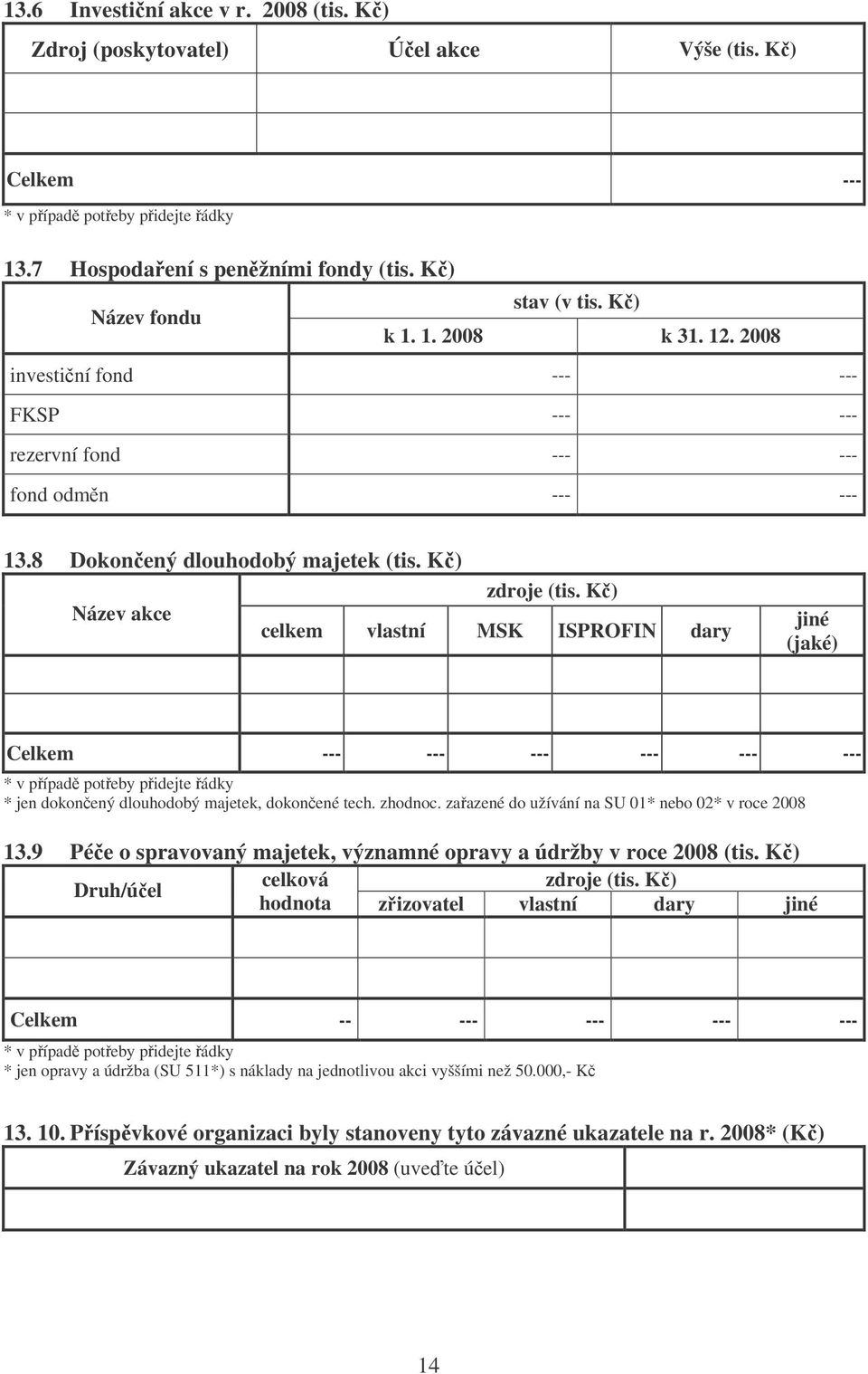 K) Název akce celkem vlastní MSK ISPROFIN dary jiné (jaké) Celkem --- --- --- --- --- --- * jen dokonený dlouhodobý majetek, dokonené tech. zhodnoc.