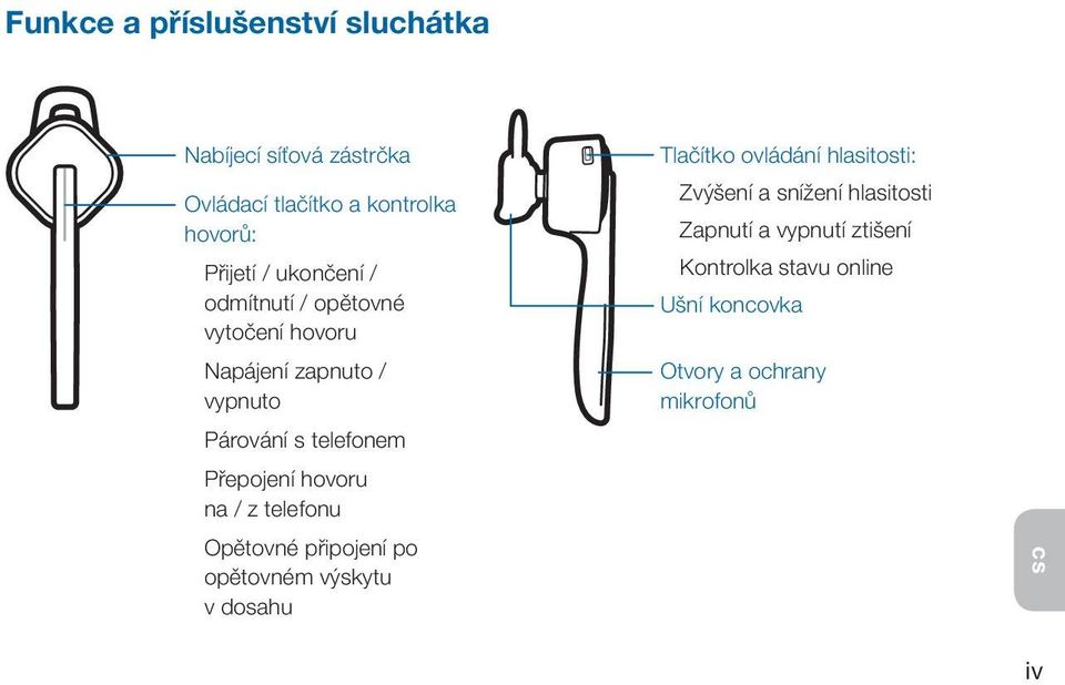 hovoru na / z telefonu Opětovné připojení po opětovném výskytu v dosahu Tlačítko ovládání hlasitosti: