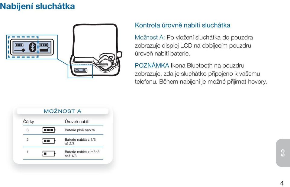 POzNáMka Ikona Bluetooth na pouzdru zobrazuje, zda je sluchátko připojeno k vašemu telefonu.