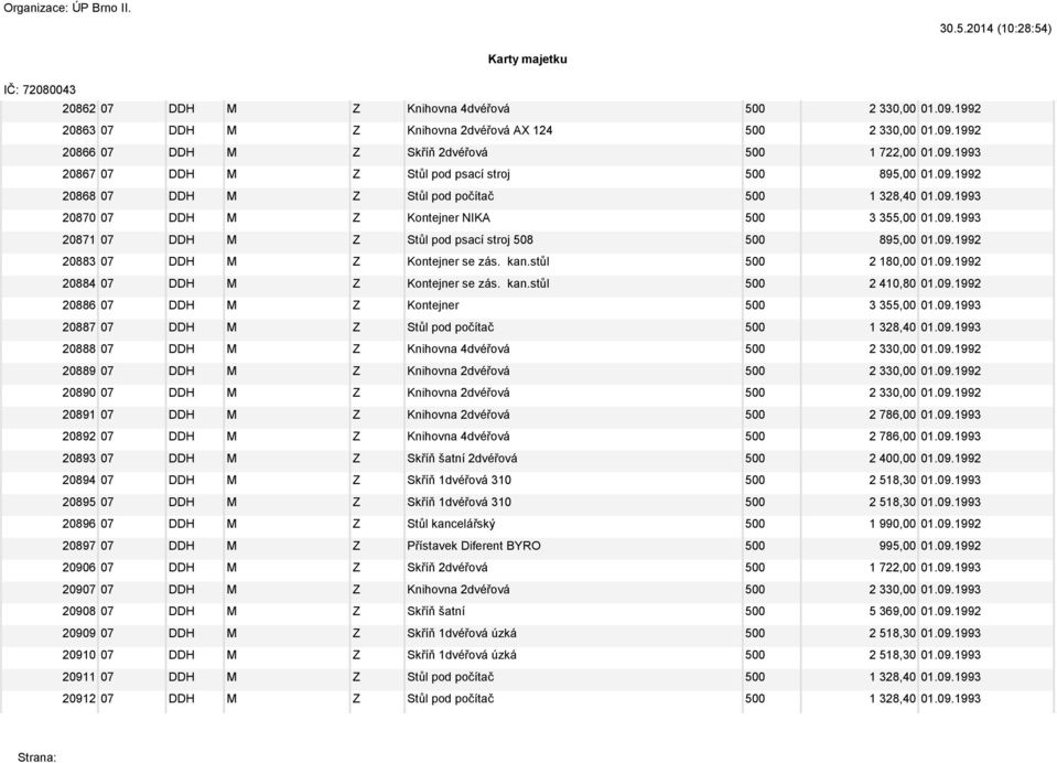 kan.stůl 500 2 180,00 01.09.1992 20884 07 DDH M Z Kontejner se zás. kan.stůl 500 2 410,80 01.09.1992 20886 07 DDH M Z Kontejner 500 3 355,00 01.09.1993 20887 07 DDH M Z Stůl pod počítač 500 1 328,40 01.