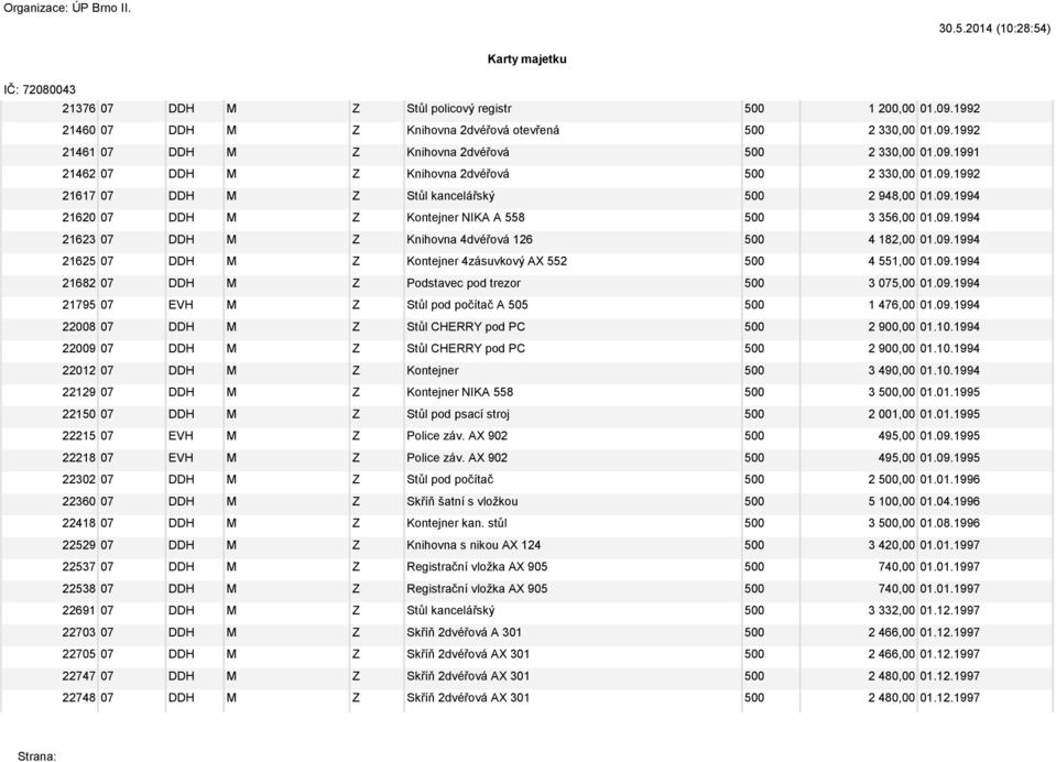 09.1994 21682 07 DDH M Z Podstavec pod trezor 500 3 075,00 01.09.1994 21795 07 EVH M Z Stůl pod počítač A 505 500 1 476,00 01.09.1994 22008 07 DDH M Z Stůl CHERRY pod PC 500 2 900,00 01.10.