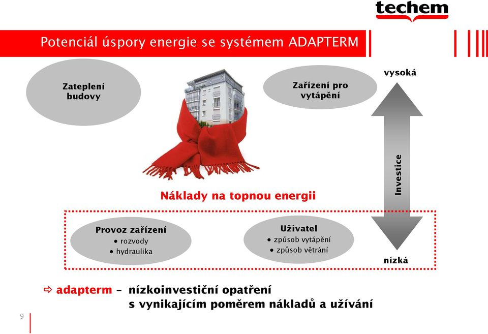 rozvody hydraulika Uživatel způsob vytápění způsob větrání nízká 9