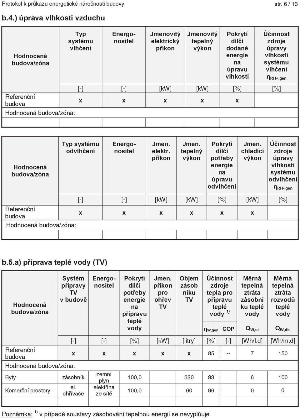 : [-] [-] [kw] [kw] [%] [%] x x x x x Typ systému odvlhení Energonositel Jmen. elektr. píkon Jmen. tepelný výkon Pokrytí dílí poteby úpravu odvlhení Jmen.
