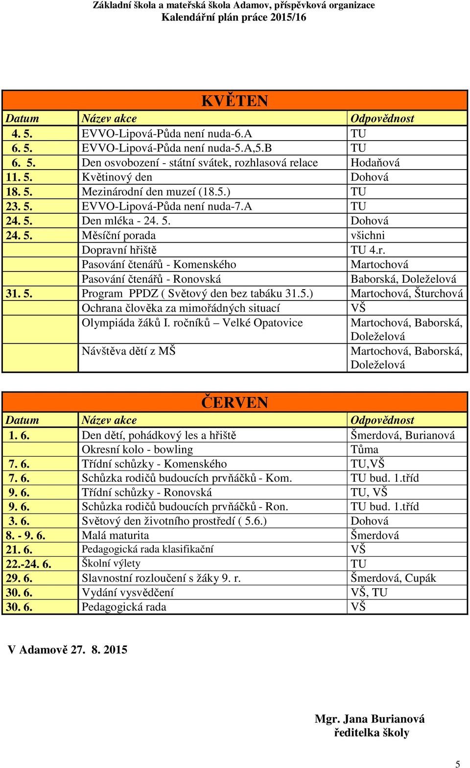 5. Program PPDZ ( Světový den bez tabáku 31.5.) Martochová, Šturchová Ochrana člověka za mimořádných situací VŠ Olympiáda žáků I.