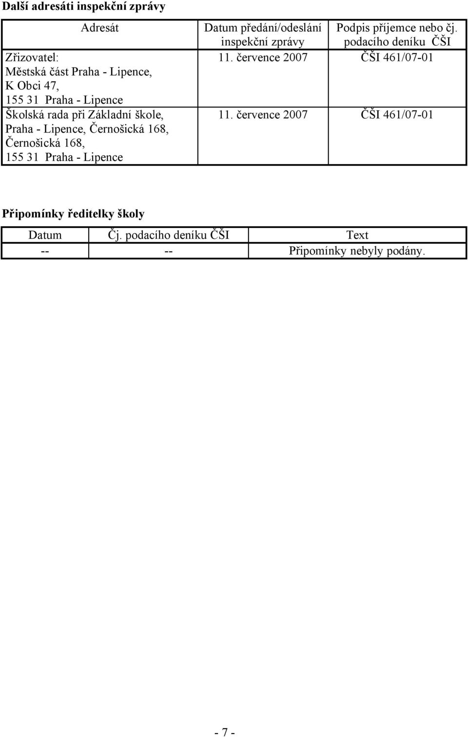 předání/odeslání inspekční zprávy Podpis příjemce nebo čj. podacího deníku ČŠI 11. července 2007 ČŠI 461/07-01 11.