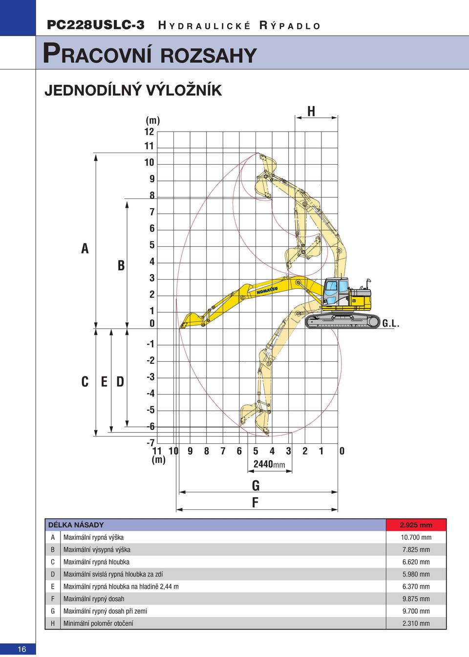 620 mm D Maximální svislá rypná hloubka za zdí 5.980 mm E Maximální rypná hloubka na hladině 2,44 m 6.