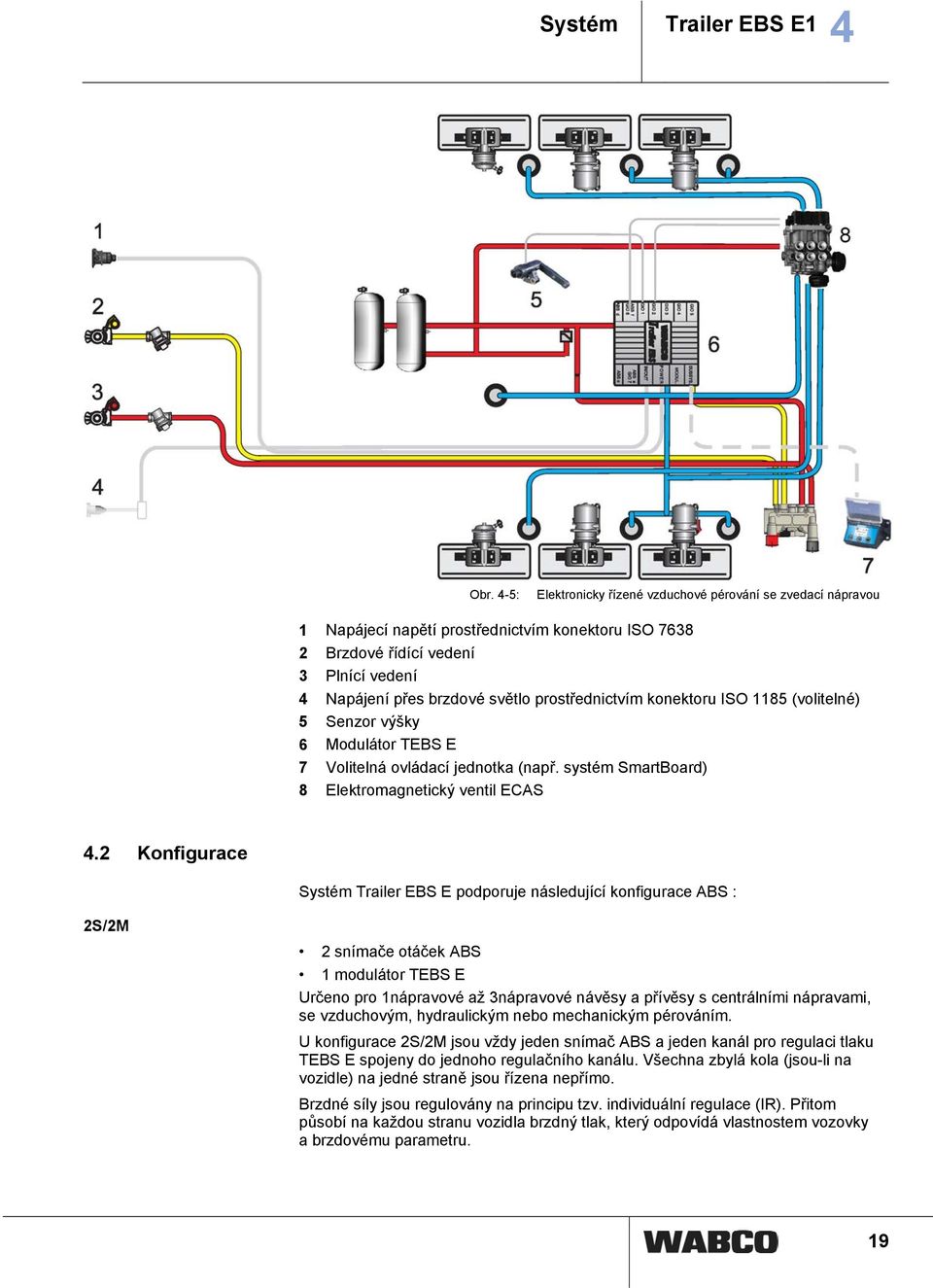 prostřednictvím konektoru ISO 1185 (volitelné) 5 Senzor výšky 6 Modulátor TEBS E 7 Volitelná ovládací jednotka (např. systém SmartBoard) 8 Elektromagnetický ventil ECAS 4.