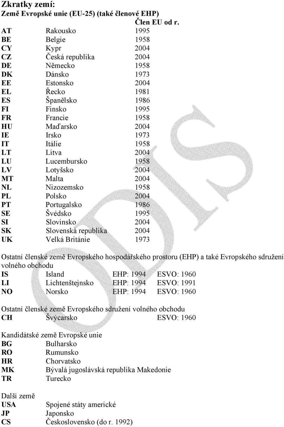 Irsko 1973 IT Itálie 1958 LT Litva 2004 LU Lucembursko 1958 LV Lotyšsko 2004 MT Malta 2004 NL Nizozemsko 1958 PL Polsko 2004 PT Portugalsko 1986 SE Švédsko 1995 SI Slovinsko 2004 SK Slovenská